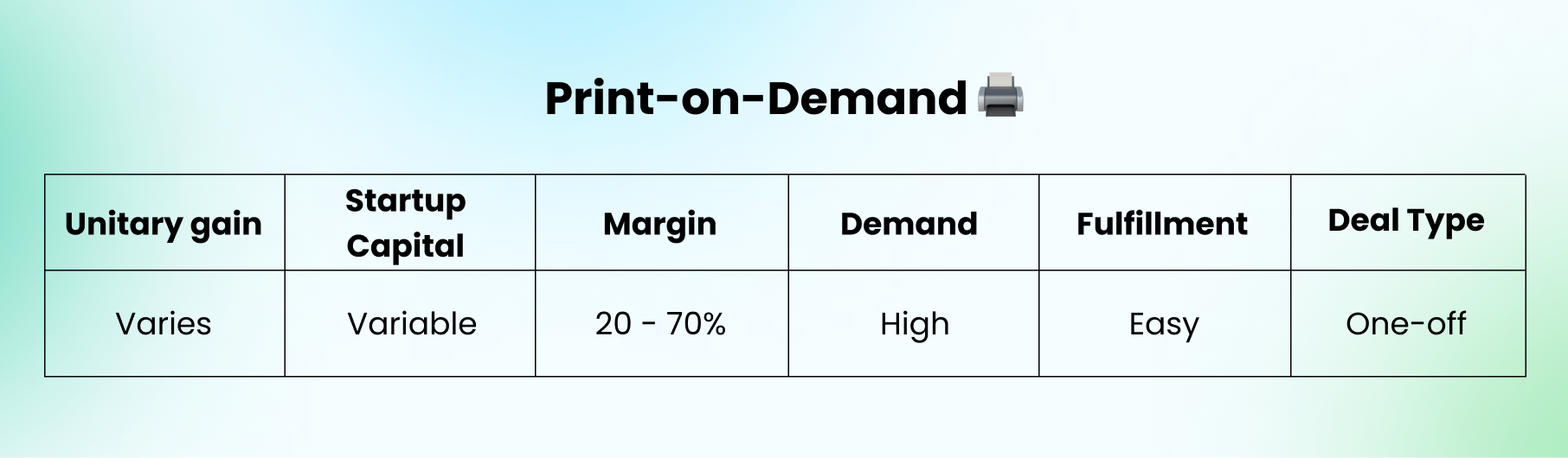 Is print-on-demand a good side hustle idea?